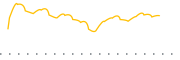 chart-EQIN