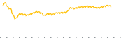 chart-EQL