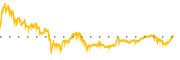 chart-EQR