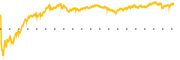 chart-EQT