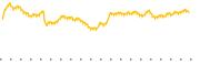 chart-EQWL