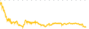 chart-EQX