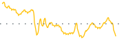 chart-ERC