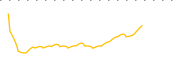 chart-ERH