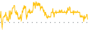 chart-ERIC