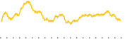 chart-ERIE