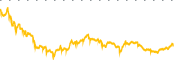 chart-ERJ