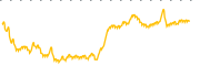 chart-ERNA