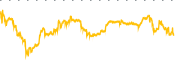 chart-EROC