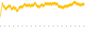 chart-ERX