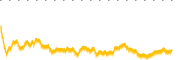 chart-ERY