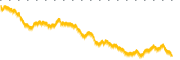 chart-ESAB