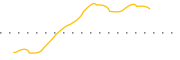 chart-ESGA