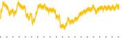 chart-ESGD