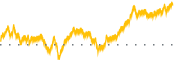 chart-ESGE