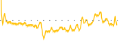 chart-ESGR