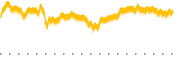 chart-ESGU