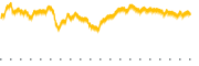 chart-ESGV