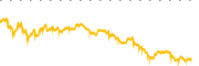 chart-ESI