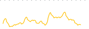 chart-ESLA