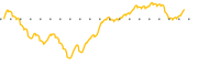 chart-ESLT