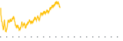 chart-ESML