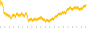 chart-ESNT