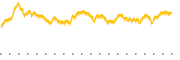 chart-ESP