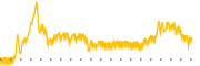chart-ESPGY