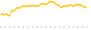 chart-ESPO