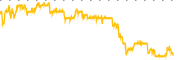 chart-ESPR