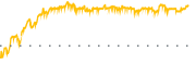 chart-ESRT