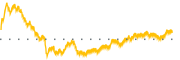 chart-ESS