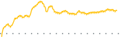 chart-ESSA