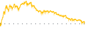 chart-ESTC