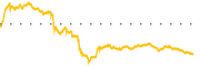 chart-ET