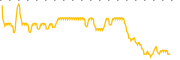 chart-ETB