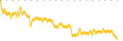 chart-ETG