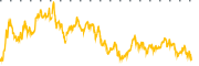 chart-ETH