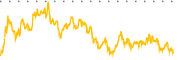 chart-ETHE