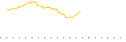 chart-ETHO