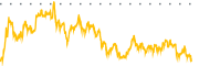 chart-ETHT