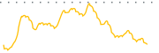 chart-ETHV