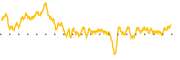 chart-ETJ