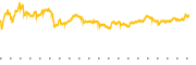 chart-ETN