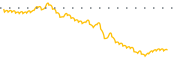 chart-ETO