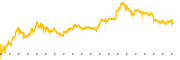 chart-ETOR