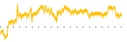 chart-ETS