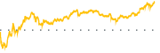 chart-ETSY