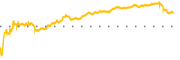 chart-ETSY